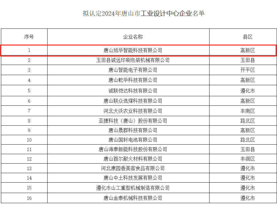 喜讯 ▏ ■十大网投平台排名 智能被认定为“2024年唐山市工业设计中心”